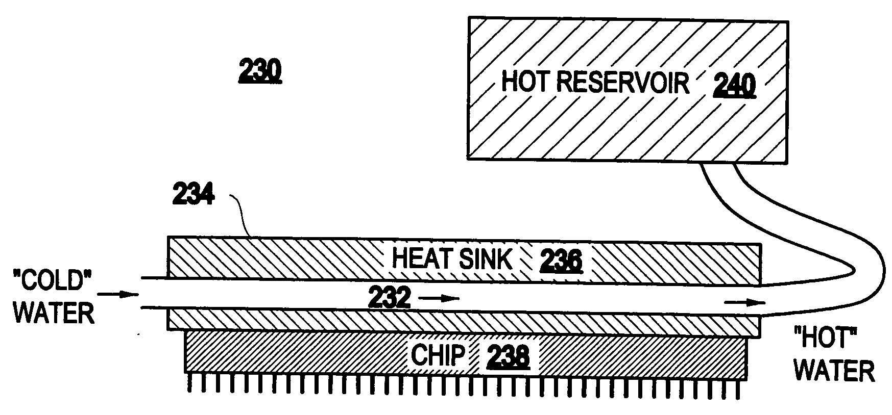 Method and apparatus for improving power efficiencies of computer systems