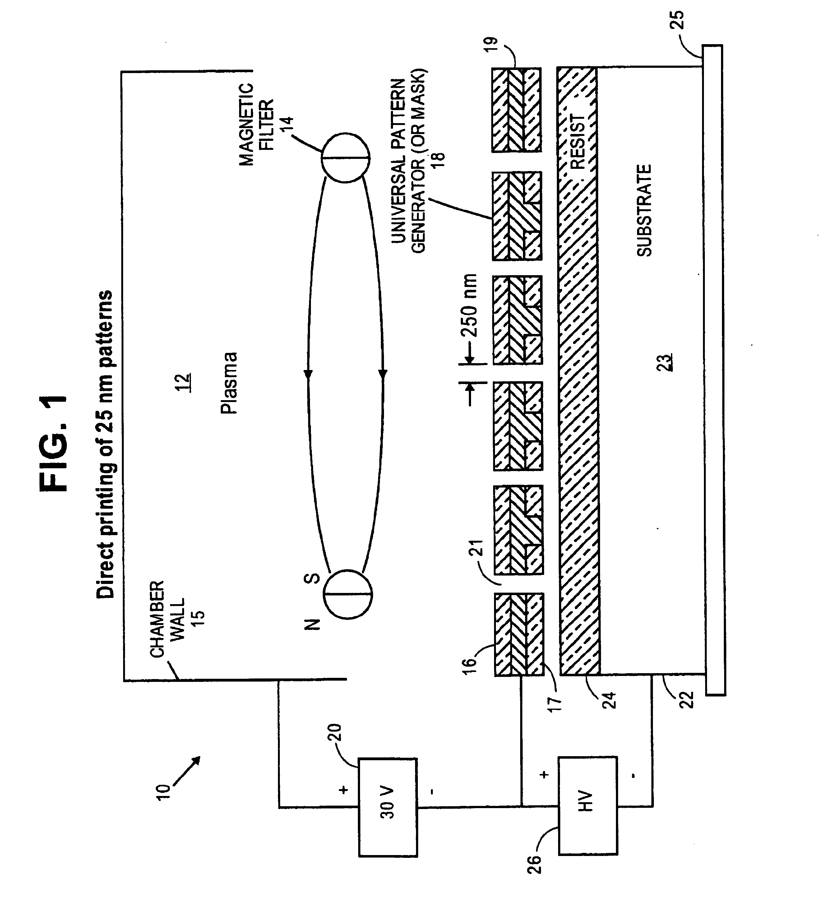 Ion beam lithography system