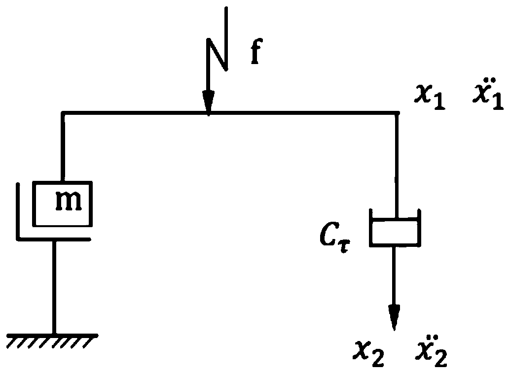 A modular oil film damping test device and method