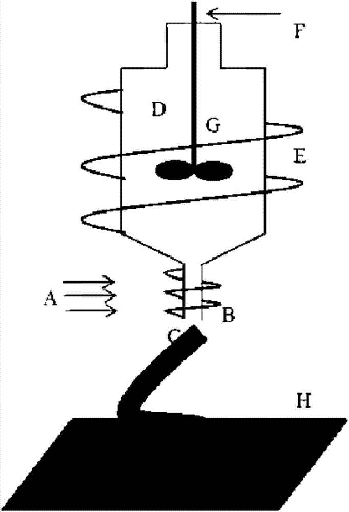 Glass 3D (Three-Dimensional) printing method and device