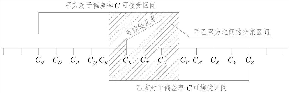 Method for measuring and calculating daily maintenance expenditure of rural road