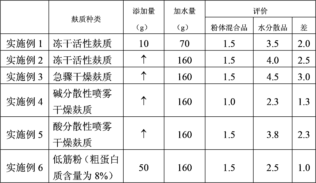 Method for reducing unpleasant taste