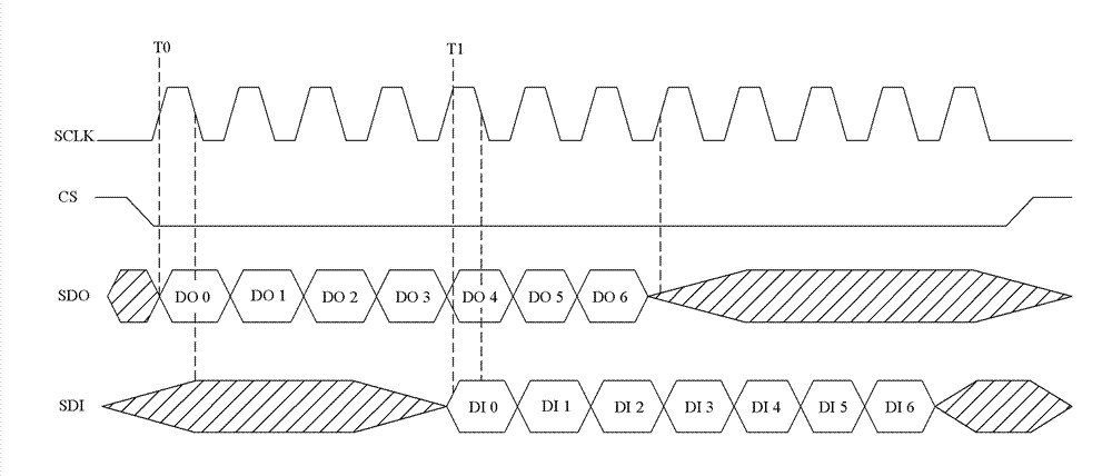 Enhanced spi controller, enhanced spi communication system and data transmission method