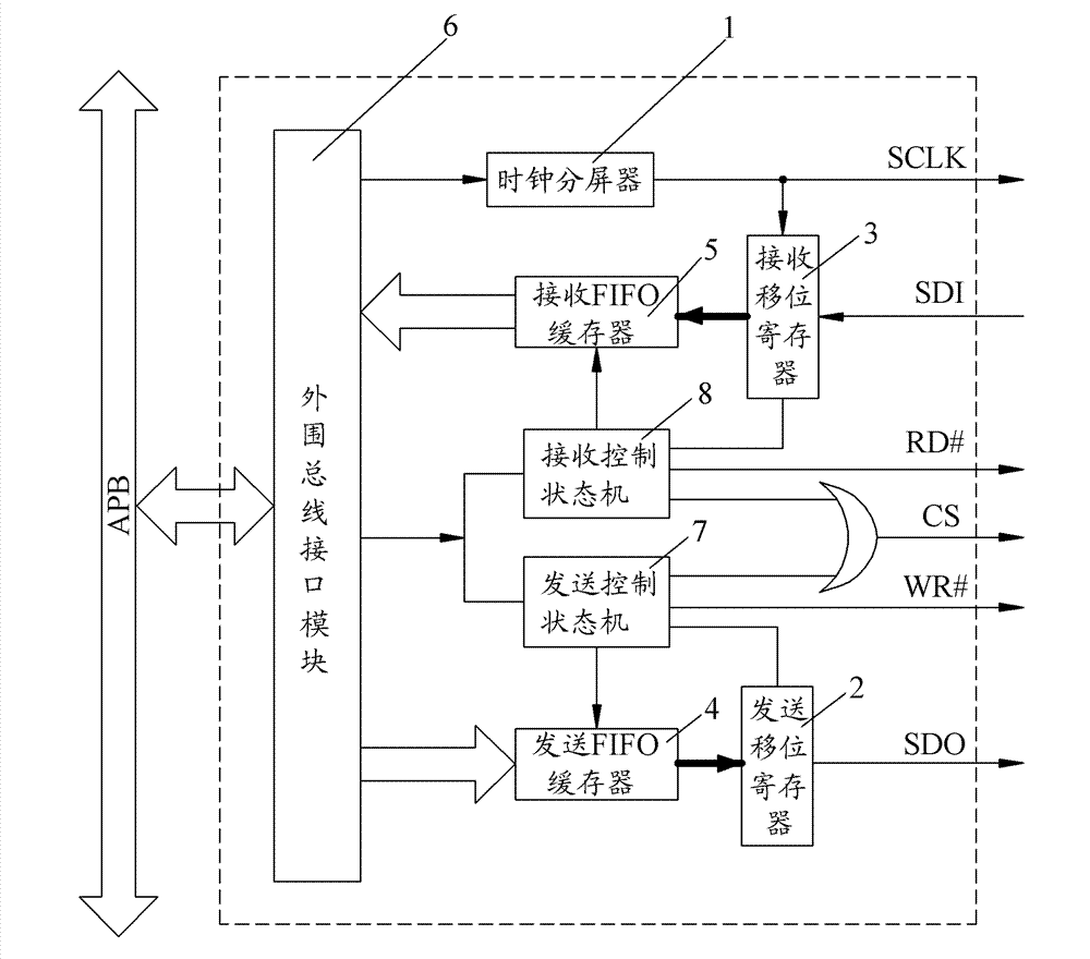 Enhanced spi controller, enhanced spi communication system and data transmission method