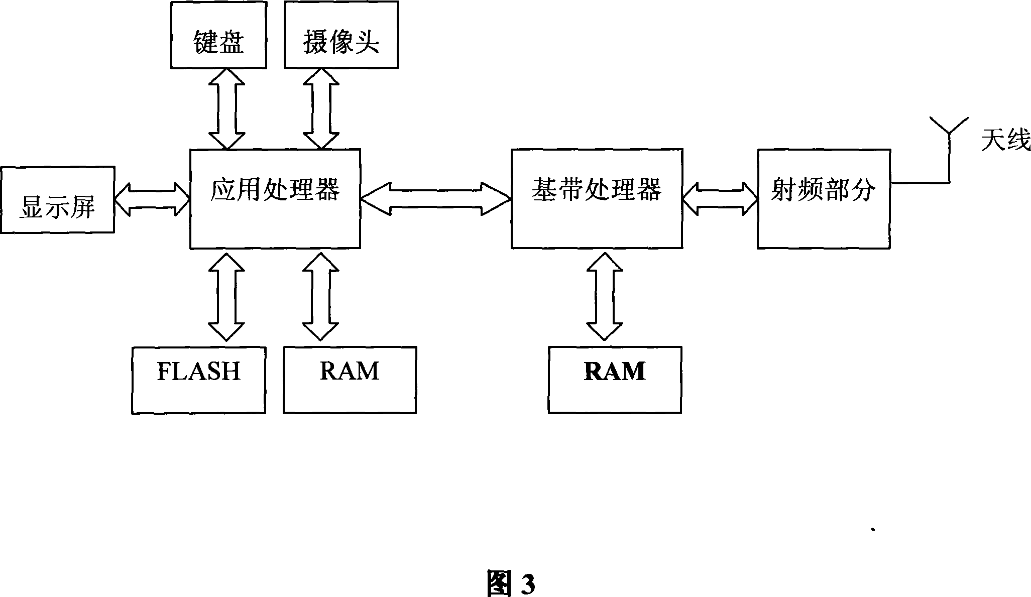 A mobile telephone based on application processor structure