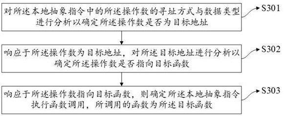 Android application detection and analysis method, electronic device and storage medium