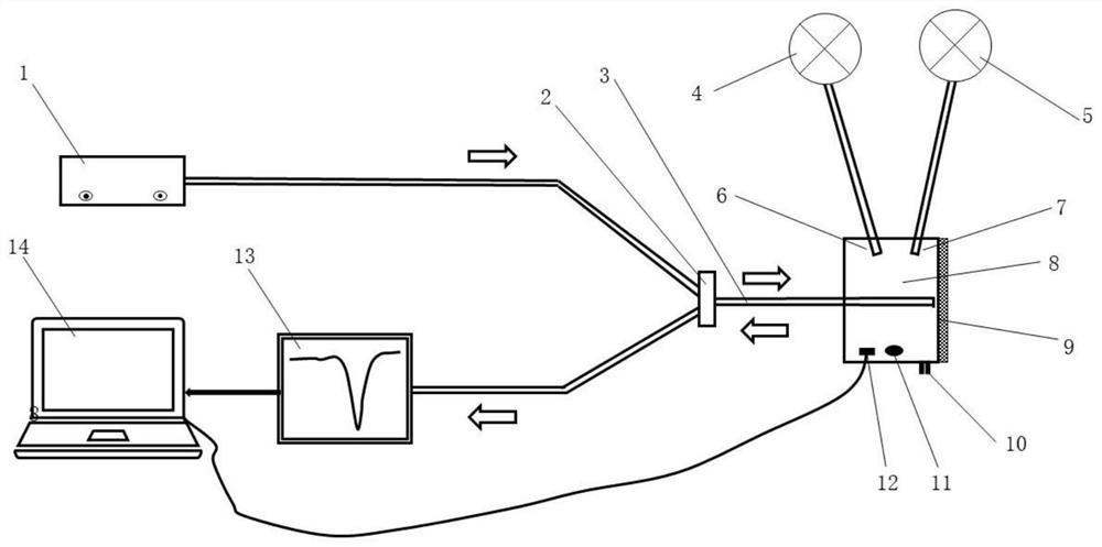 Optical fiber device and method for detecting reducing sugar