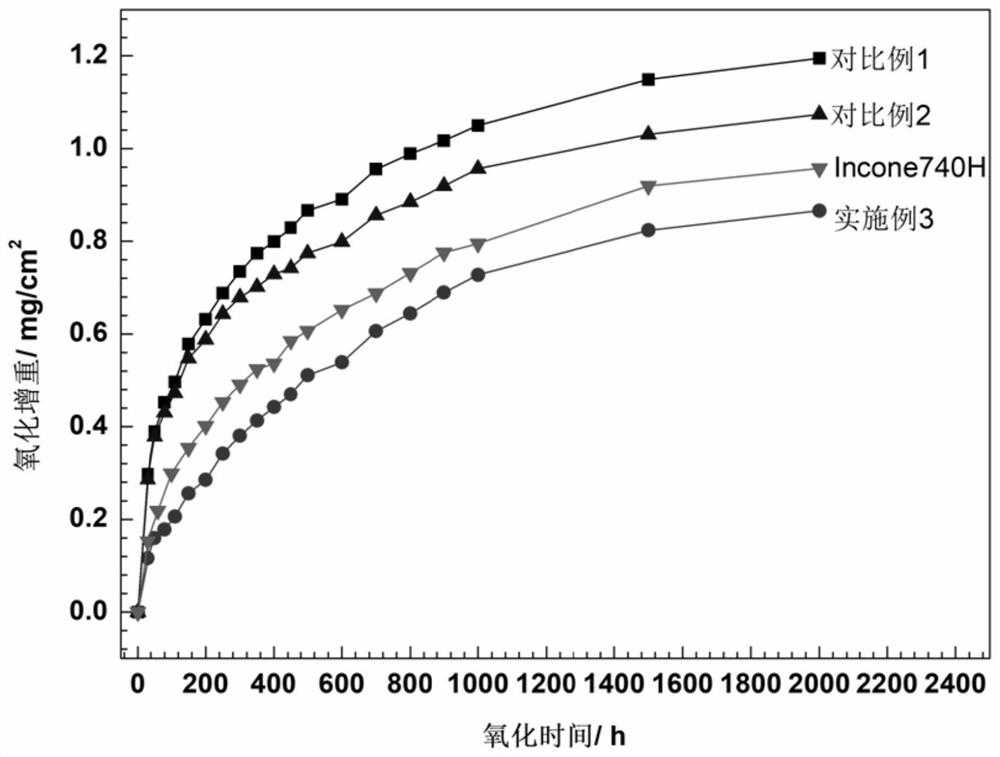 Precipitation-strengthened nickel-cobalt-based alloy with high oxidation resistance and preparation method thereof