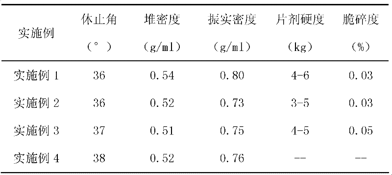 Levetiracetam medicinal composition and preparation method thereof