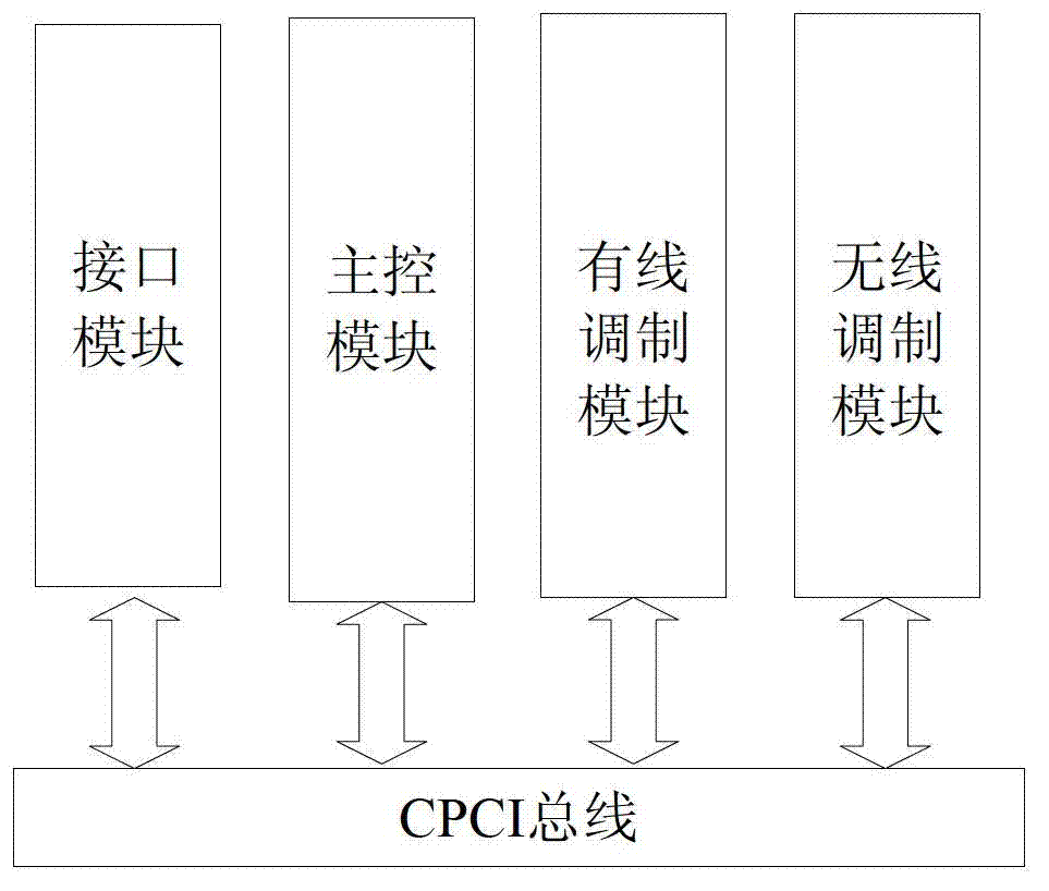 Audio and data forwarding device with multiple transmission means based on compact peripheral component interconnect (CPCI) bus