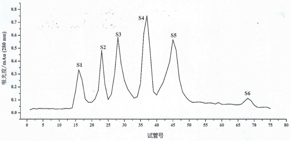 Preparation method and application of histidine scorpion toxin polypeptide component
