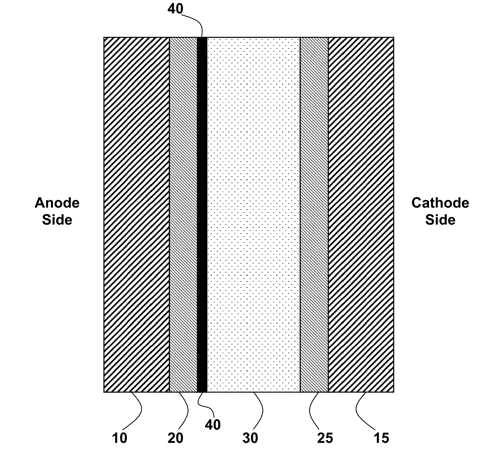 Methods for fabricating inorganic proton-conducting coatings for fuel-cell membranes