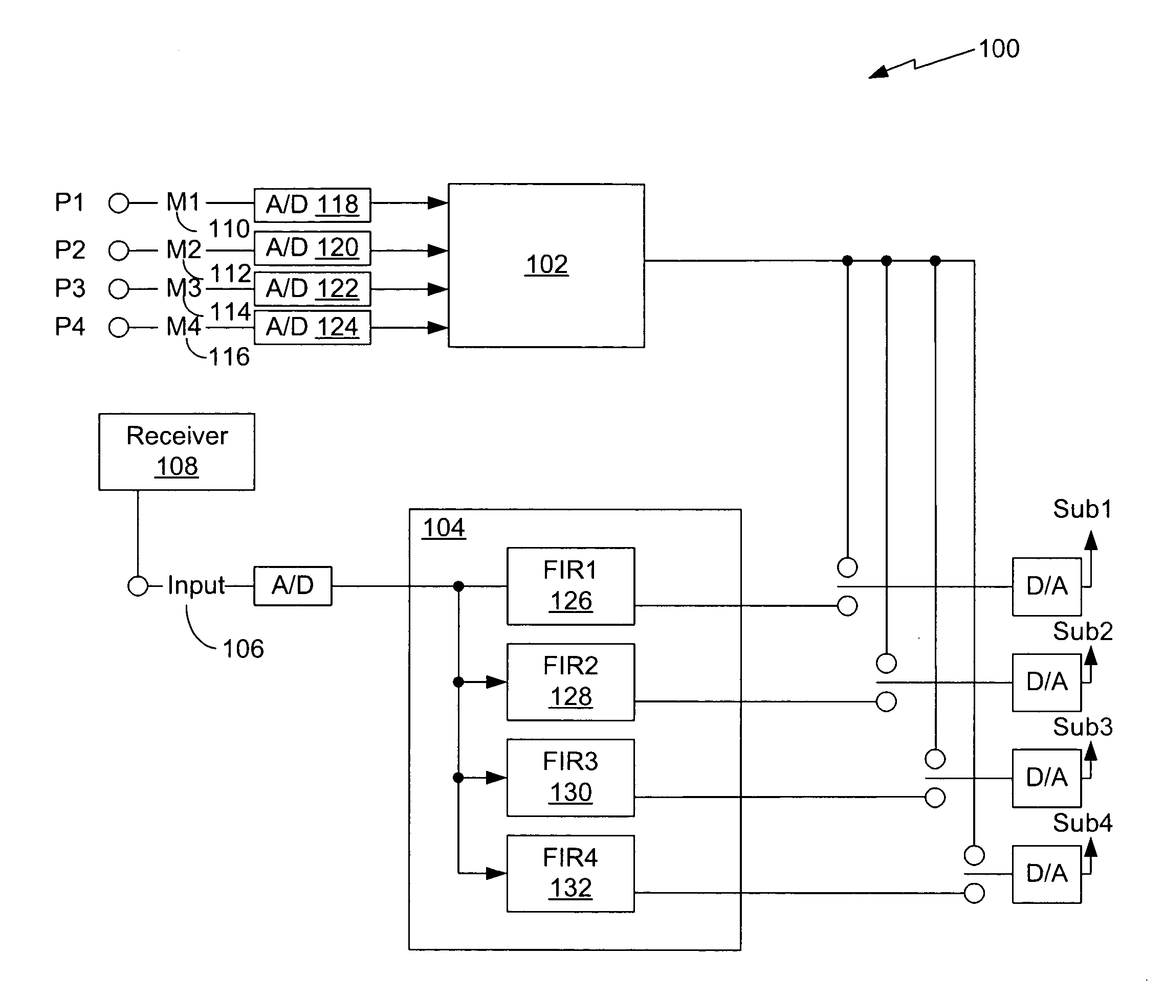 Reduced latency low frequency equalization system