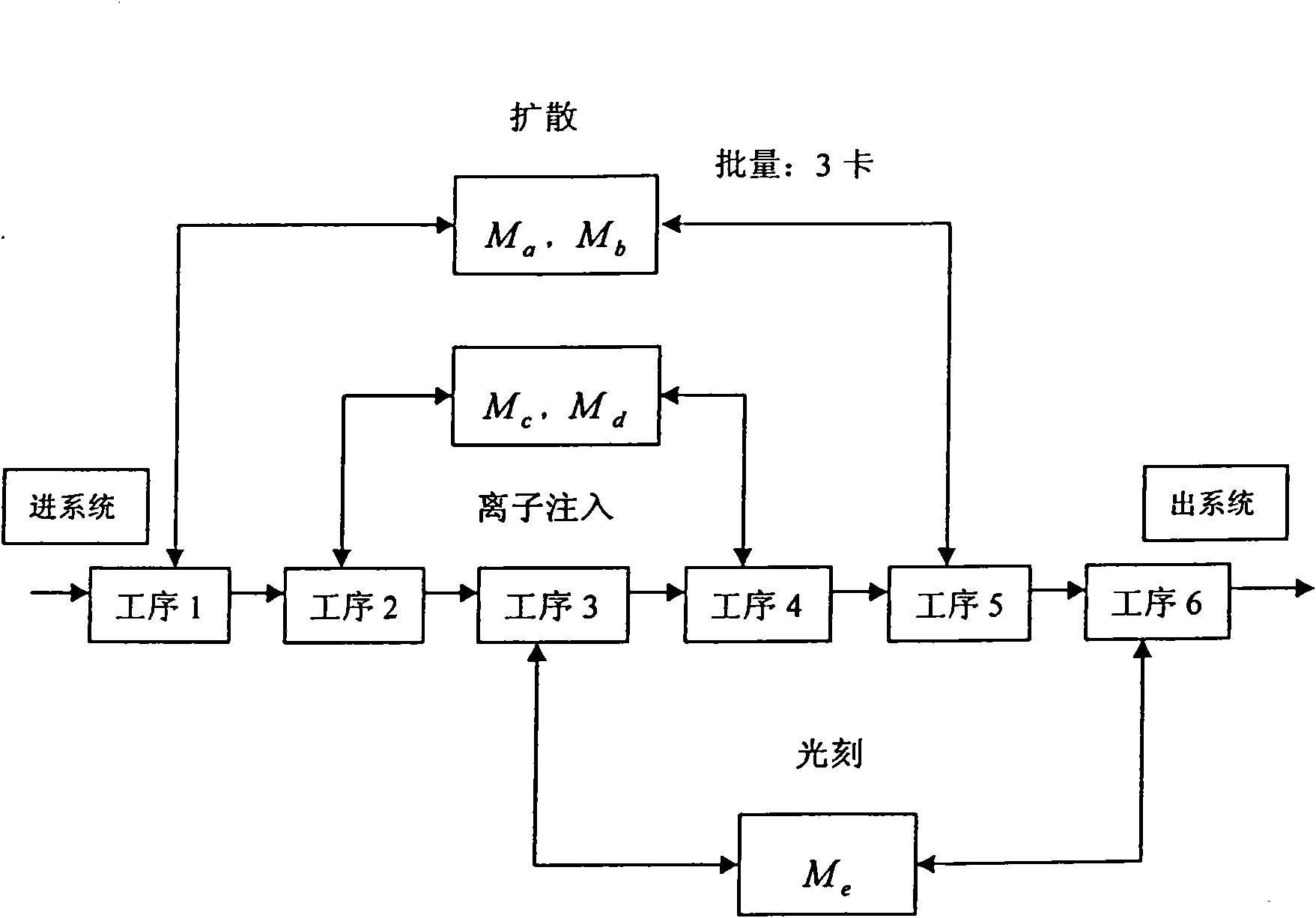 Mixing intelligent optimizing method for semiconductor production line production plan