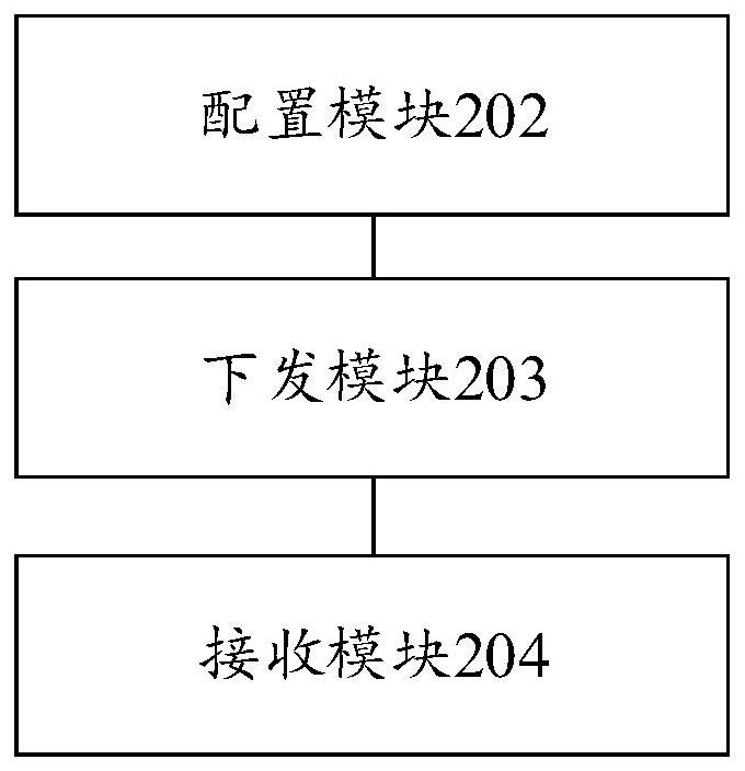 Business data monitoring method, device, computer equipment and readable storage medium