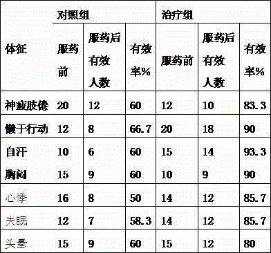 Persicaria chinensis soup base capable of boosting qi and moving blood and production method thereof