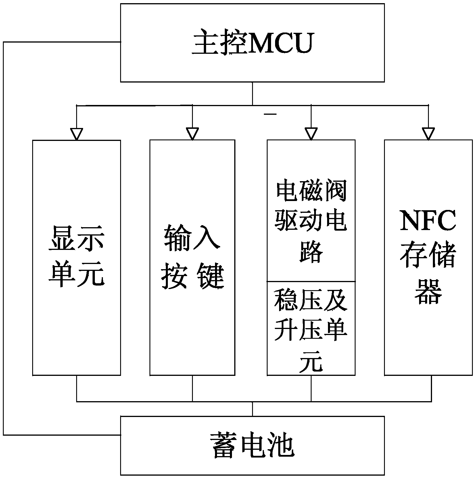 Communication device and method of NFC-based low-power-consumption irrigation facility