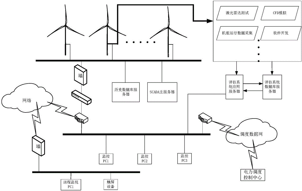 Method for evaluating output characteristic of wind power plant