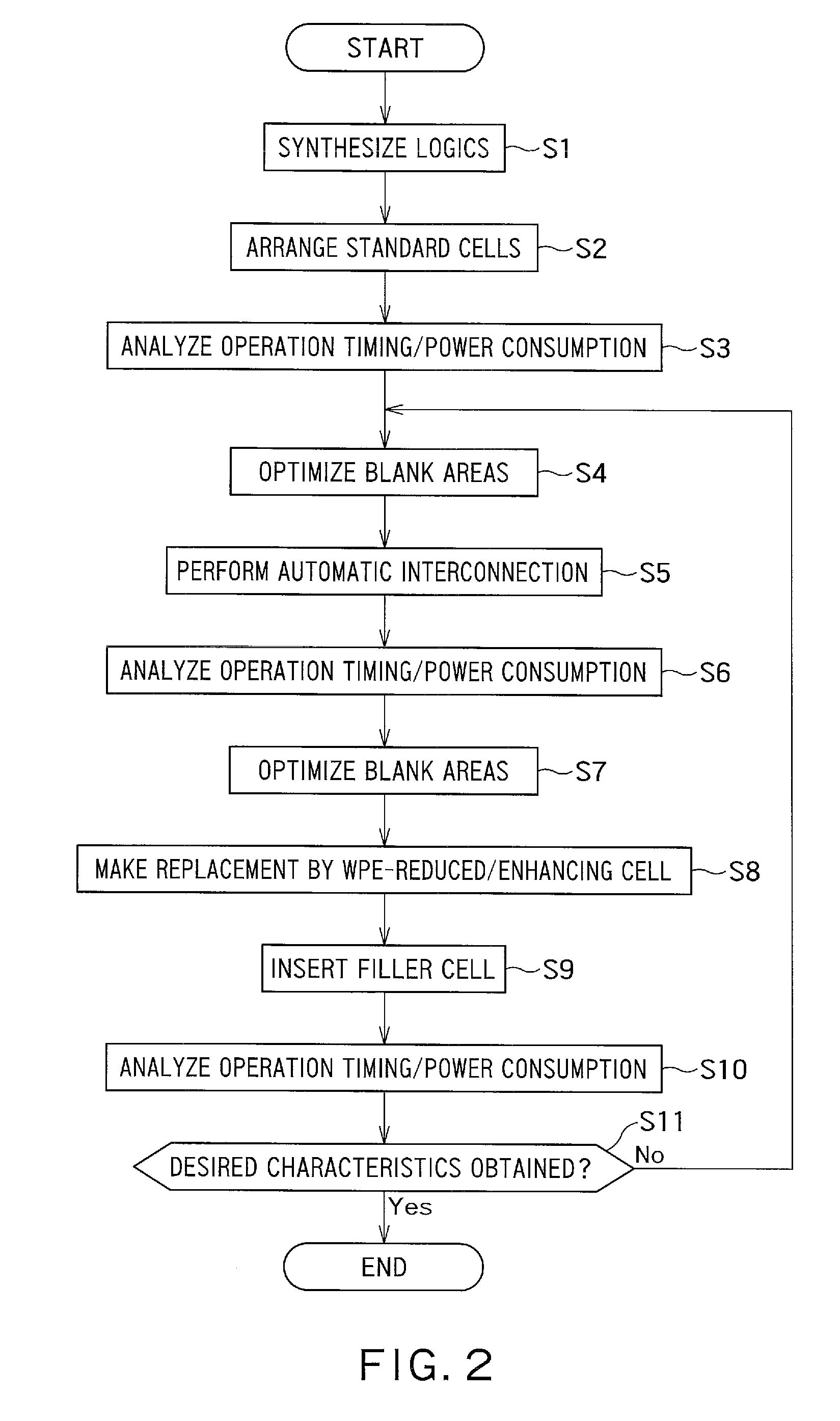 Semiconductor integrated circuit device and method of designing the same