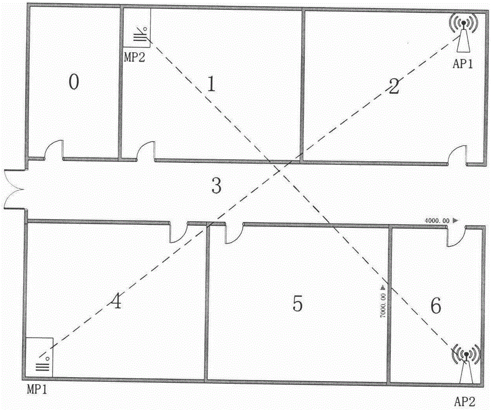 Indoor passive positioning method based on channel state information and support vector machine