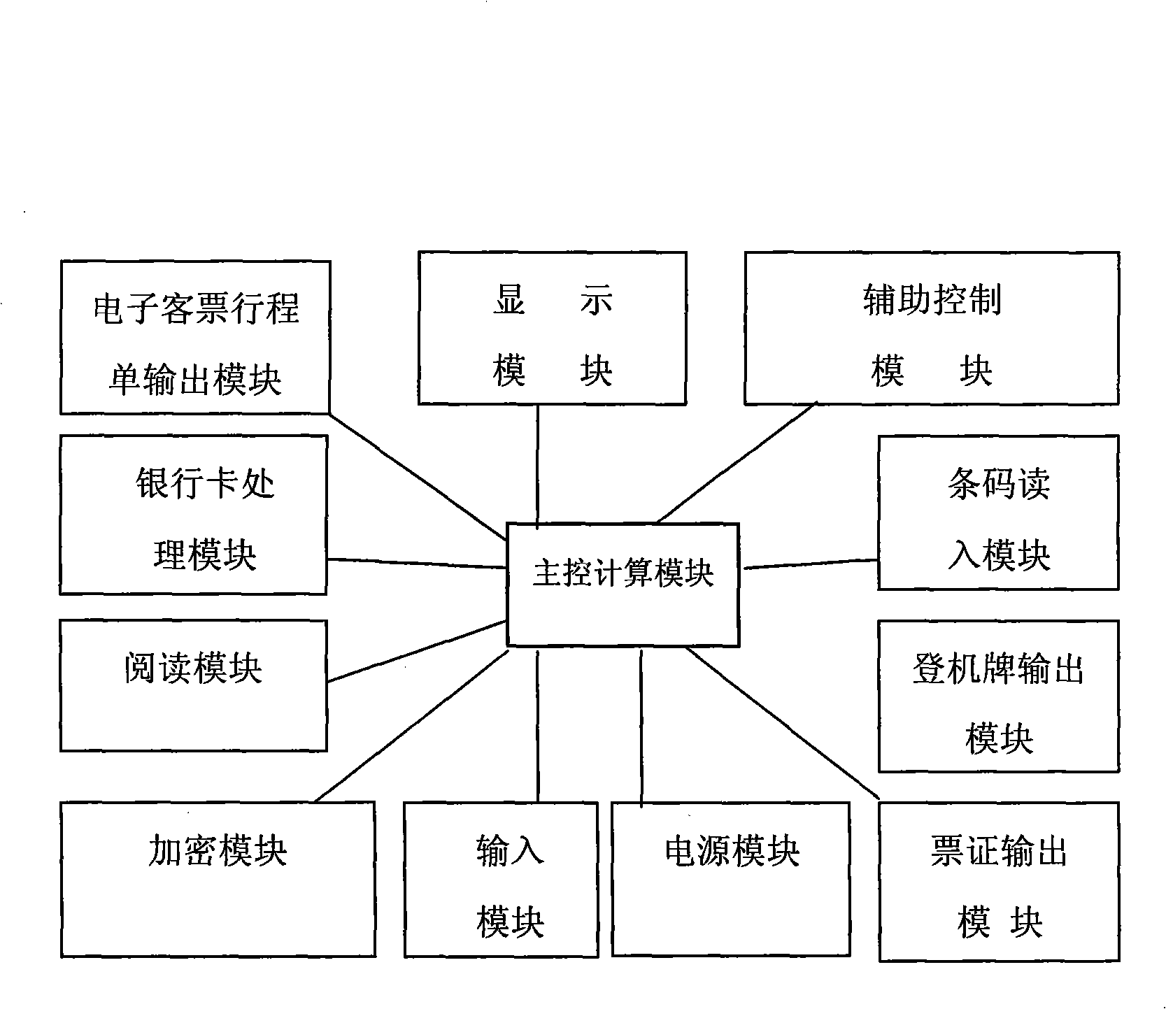 Ticket information service system and its accomplishing method