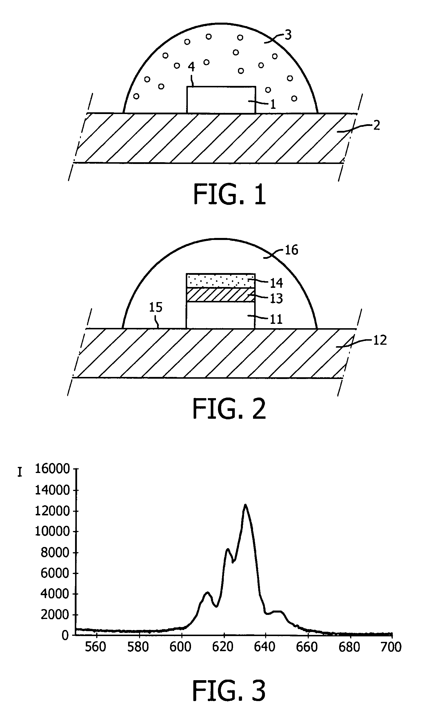 Light emitting diode device with luminescent material