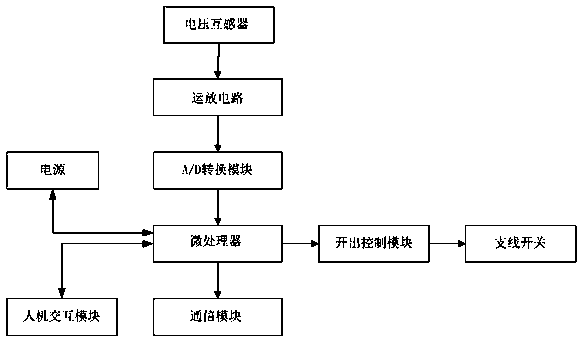 Distribution area outgoing branch line switch voltage alarm device