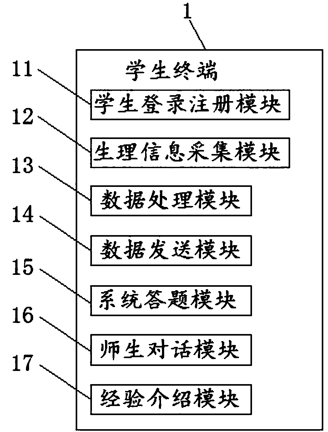 Simulated scene-based career assessment system and method