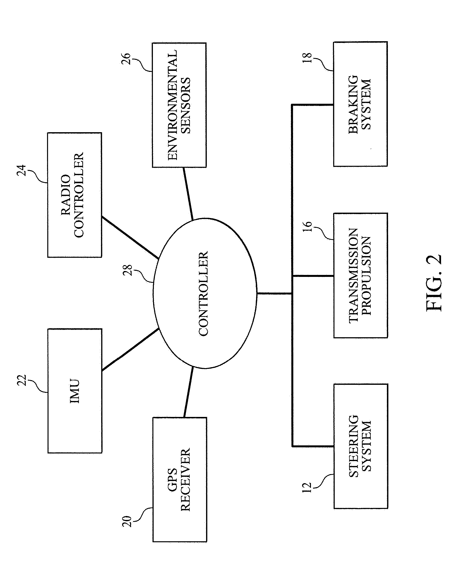 System and method for autonomously convoying vehicles