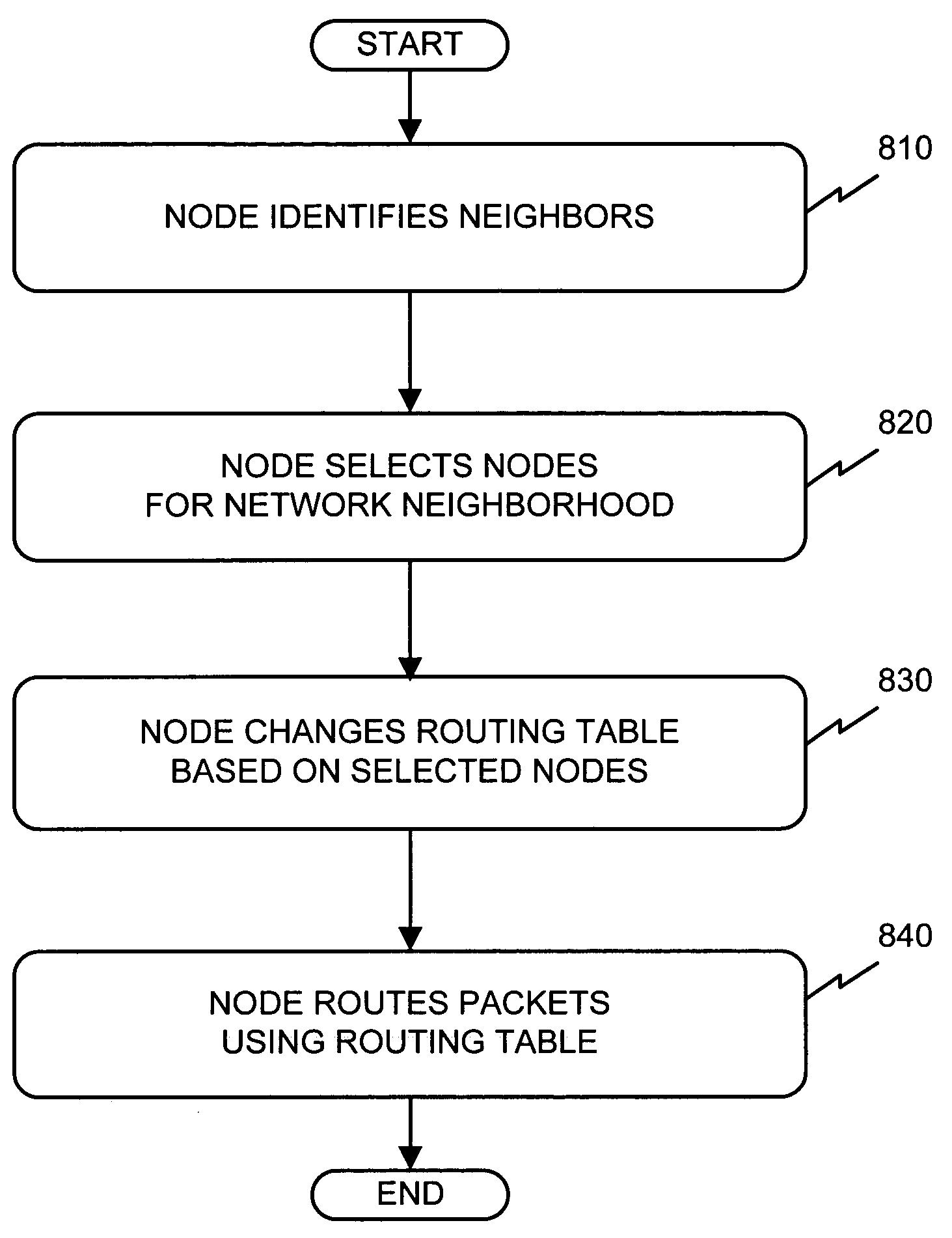 Systems and methods for creating wireless small world networks