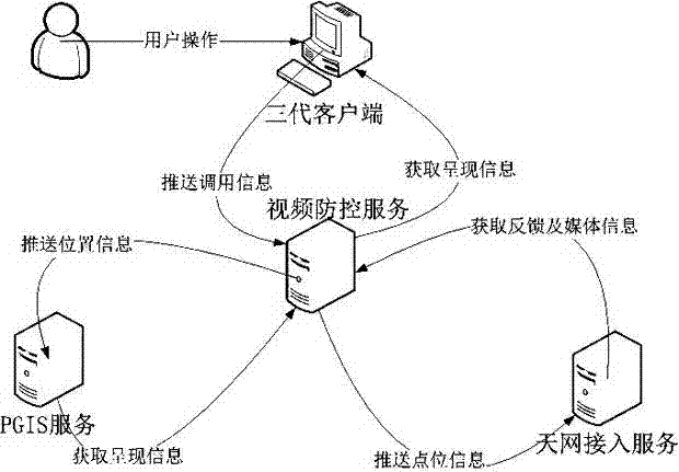 Flattening conducting information system video prevention and control system and method