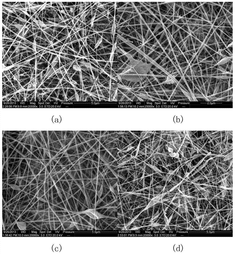 A kind of nanofiber network structure electrode and its preparation method and application