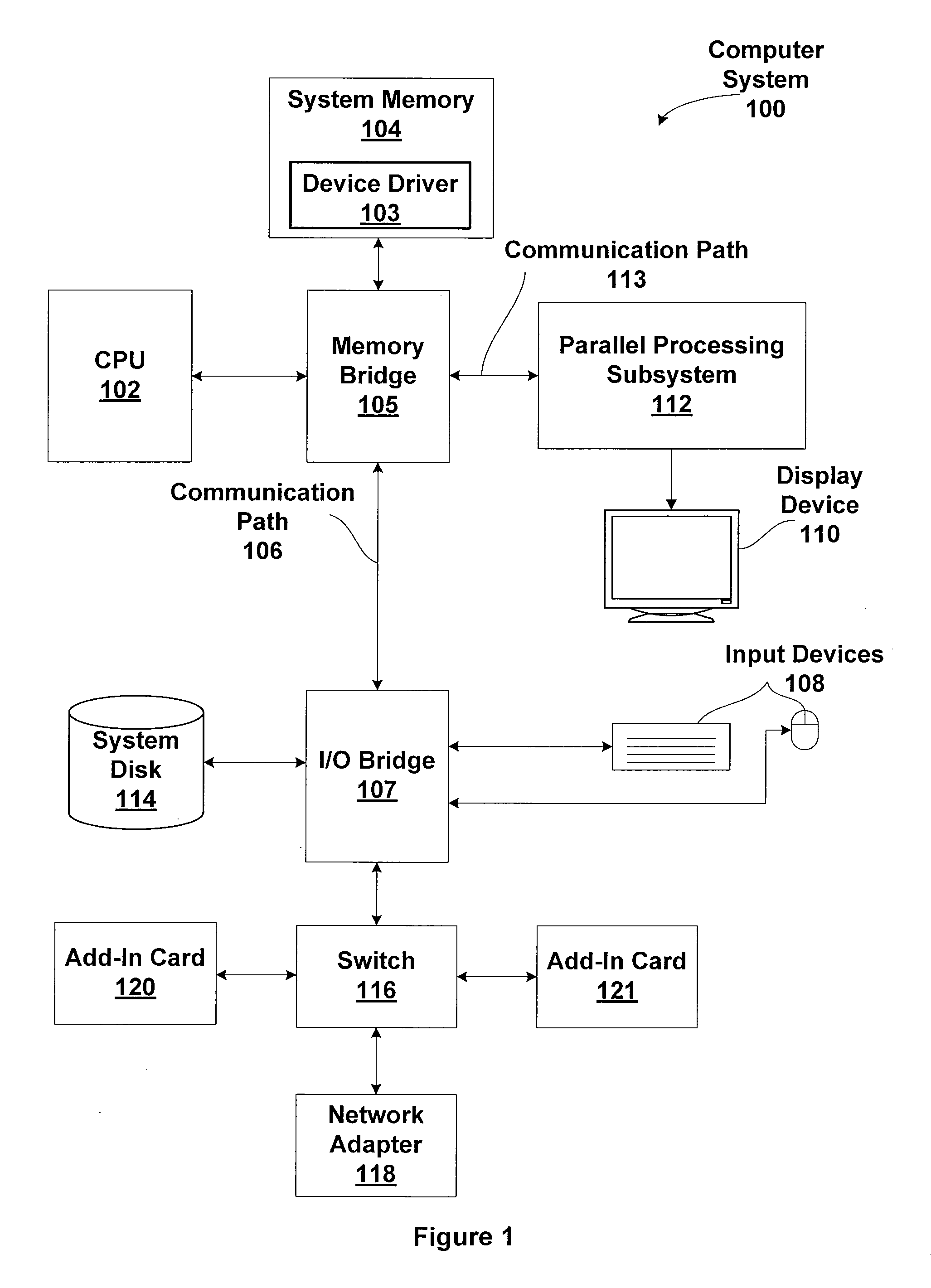 Parallel dynamic memory allocation using a nested hierarchical heap