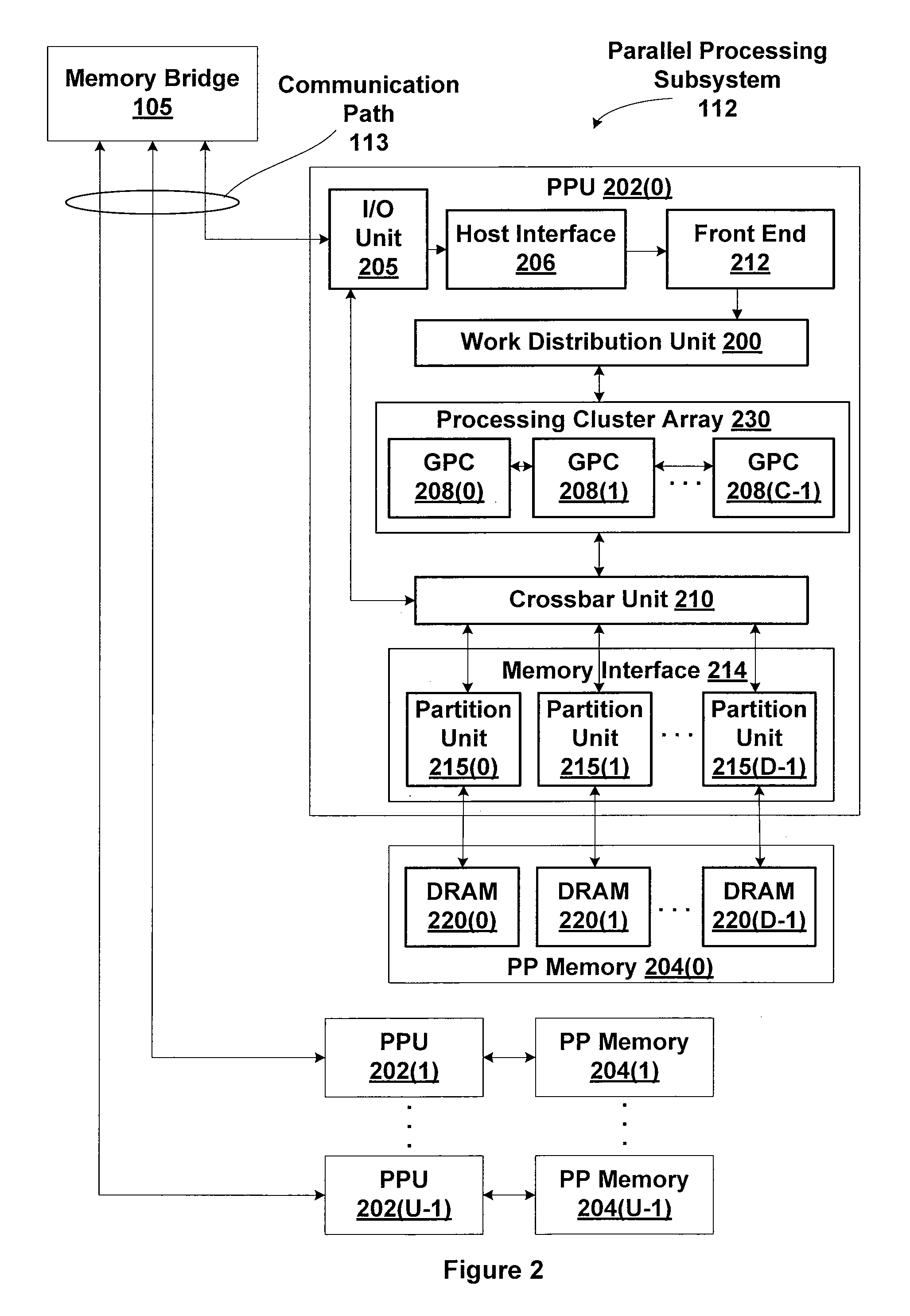 Parallel dynamic memory allocation using a nested hierarchical heap