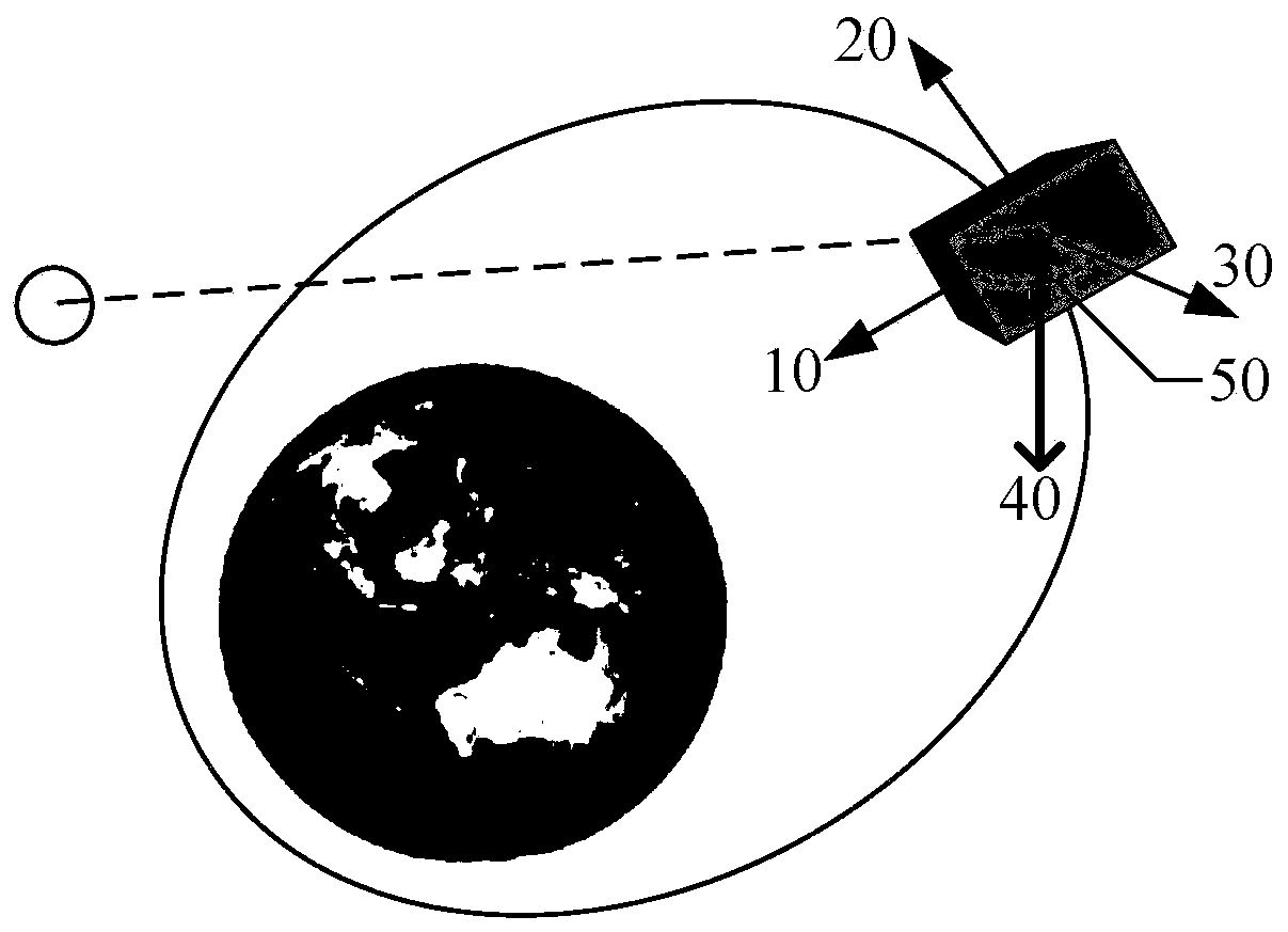 Satellite steady sun-facing orientation method taking earth pointing deviation as constraint