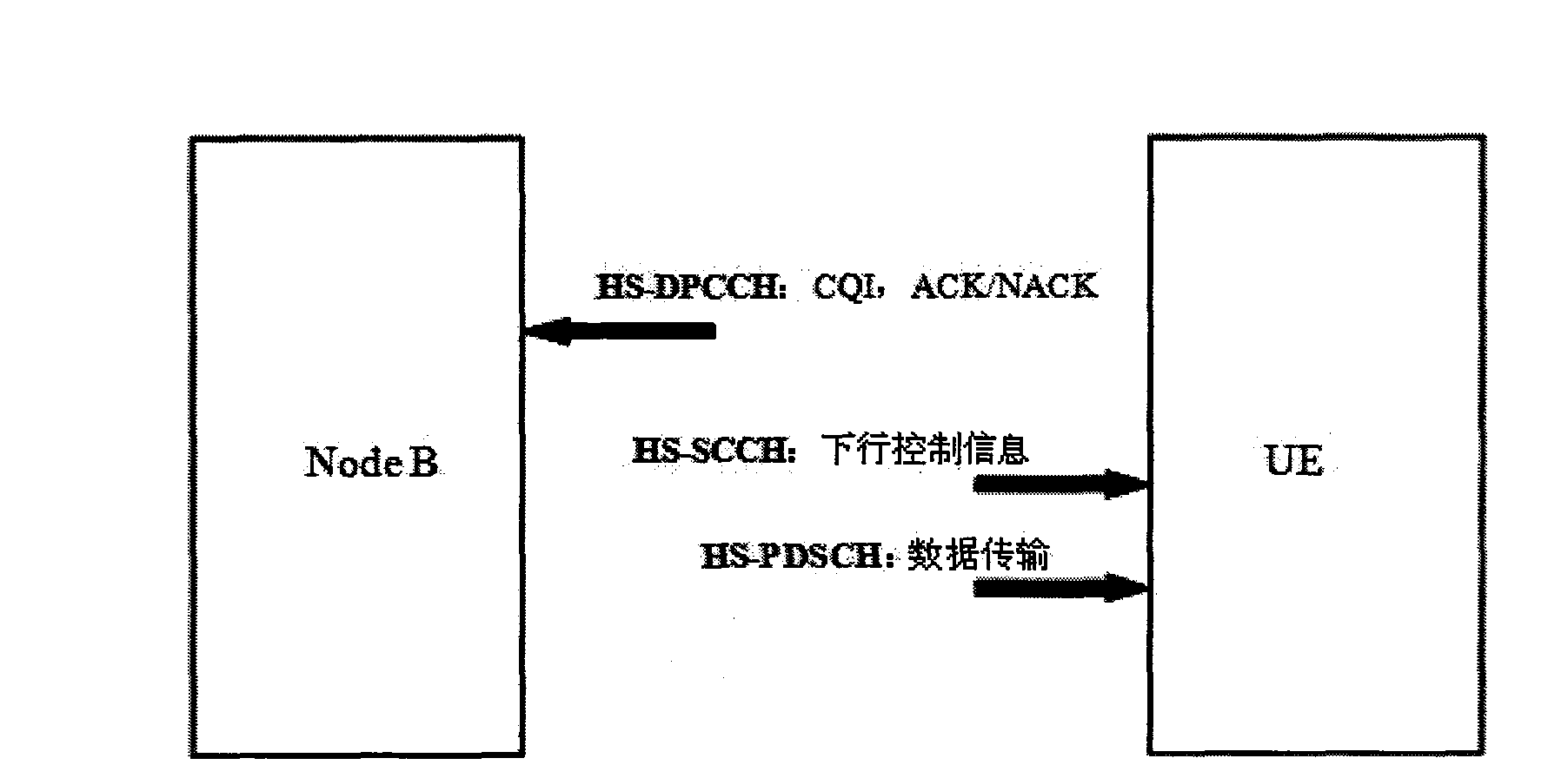 Adaptive modulation coding method based on CQI prediction