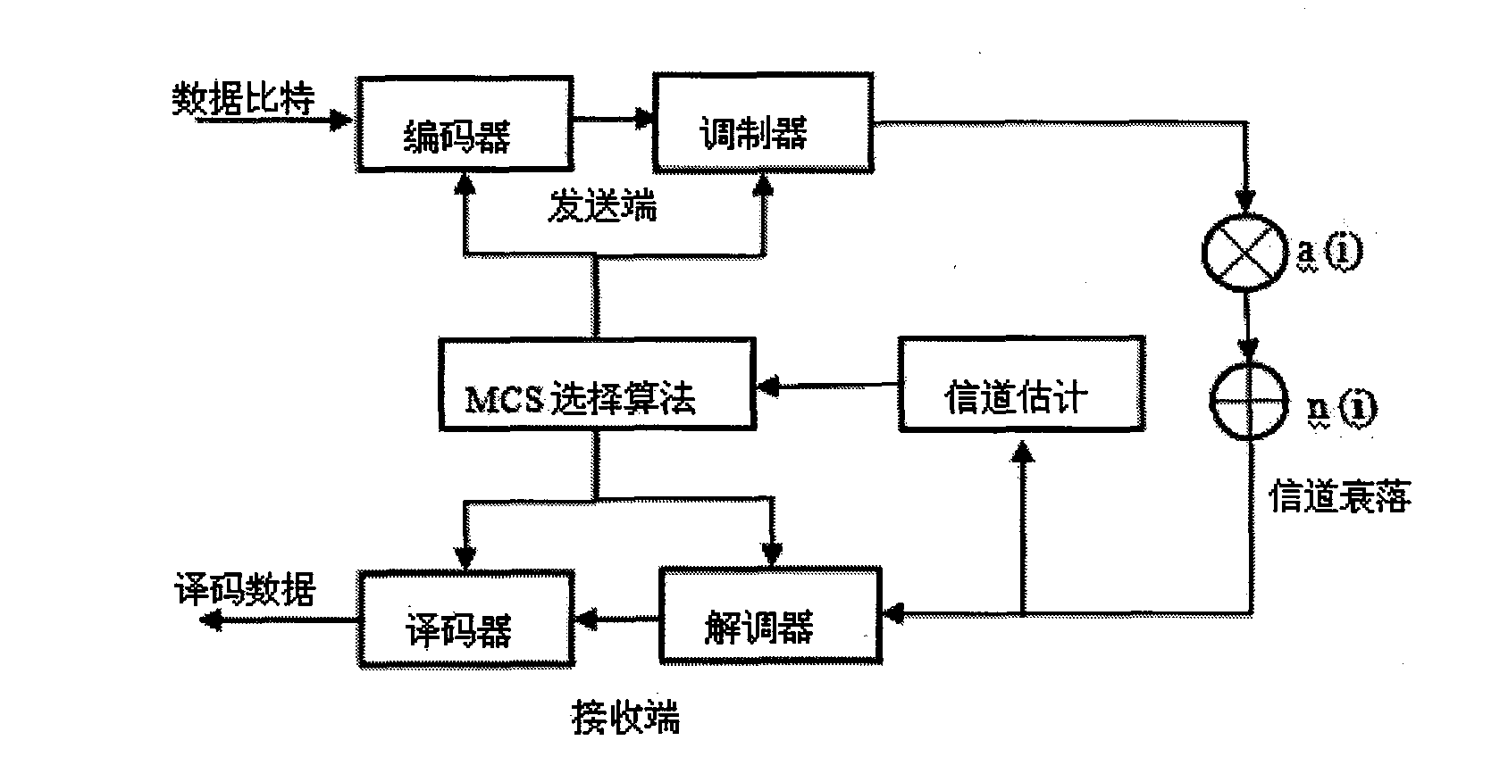 Adaptive modulation coding method based on CQI prediction