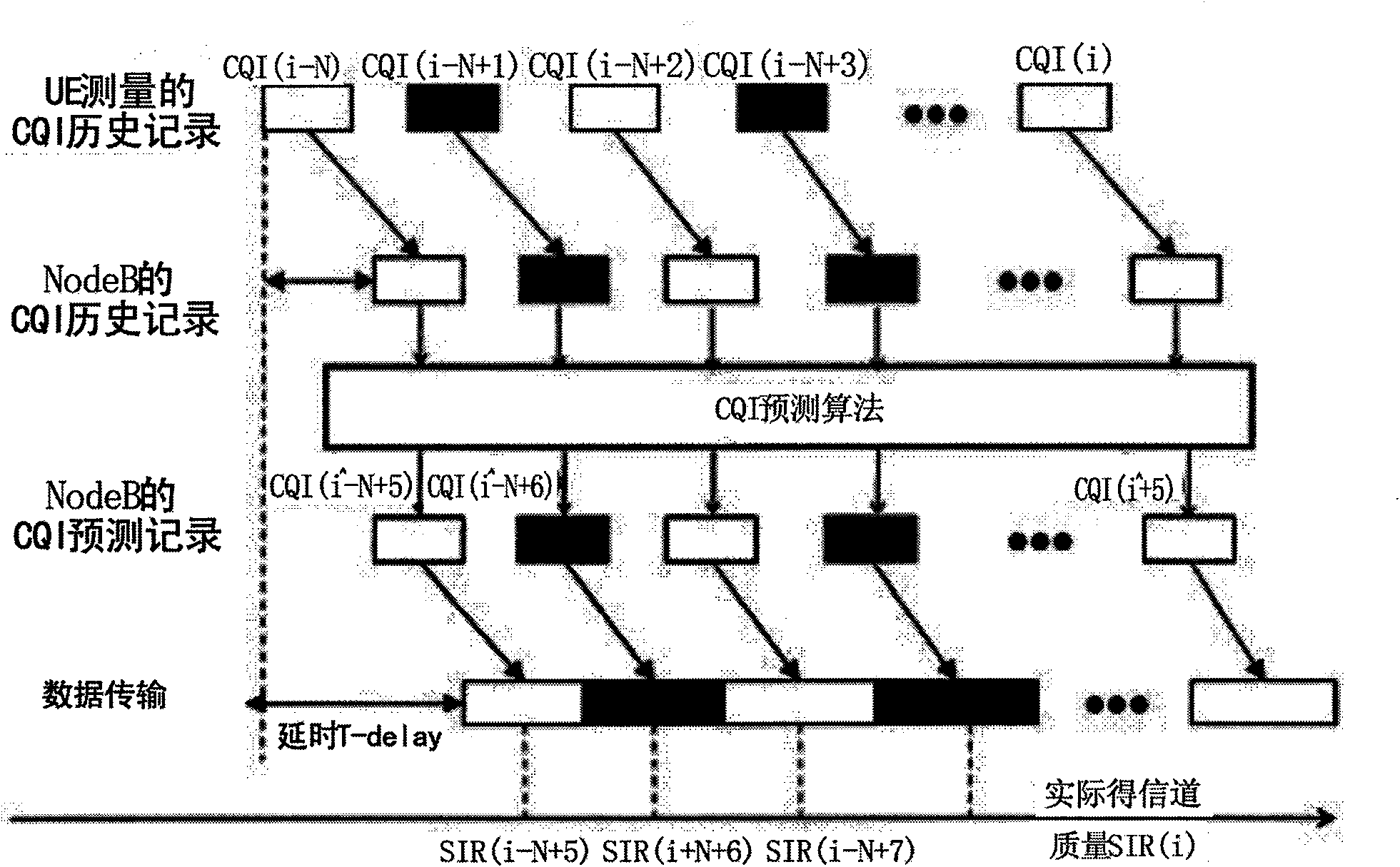 Adaptive modulation coding method based on CQI prediction