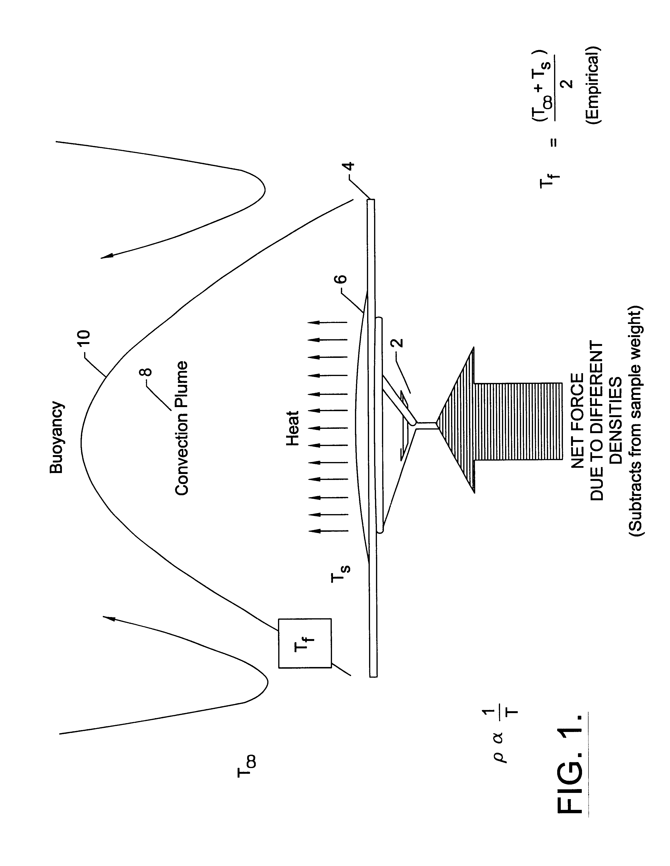 Method for correcting weight measurement errors during microwave heating
