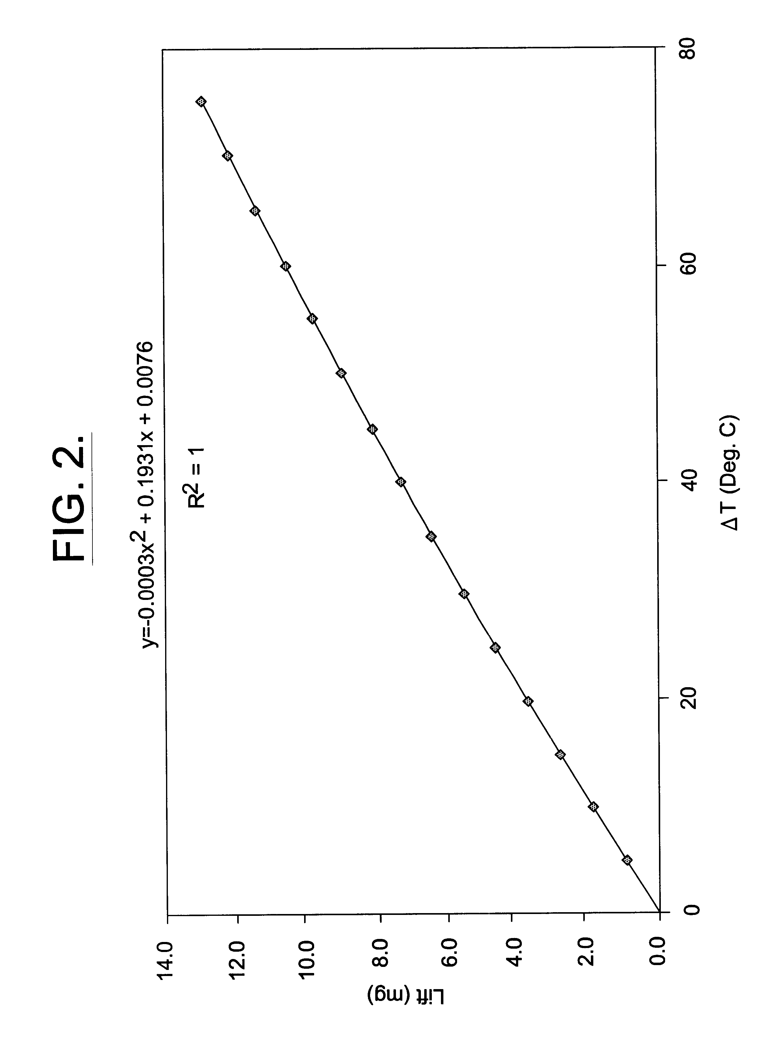 Method for correcting weight measurement errors during microwave heating