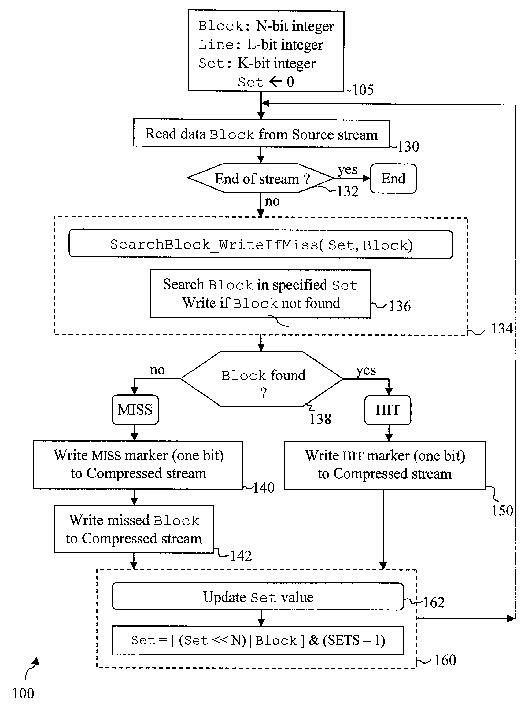 High-speed data compression based on set associative cache mapping techniques