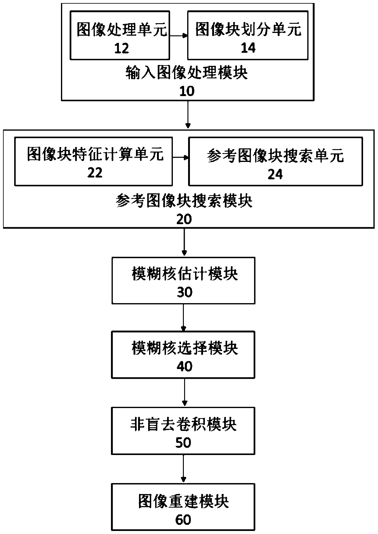 Method and device for removing motion blur of image