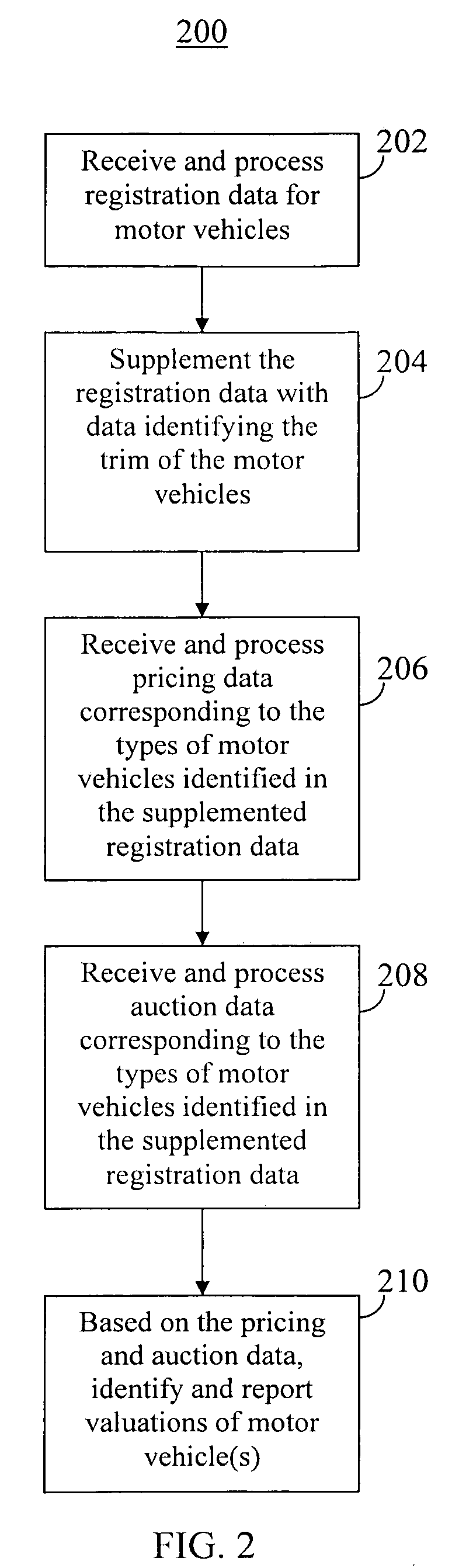Motor vehicle valuation system and method with data filtering, analysis, and reporting capabilities
