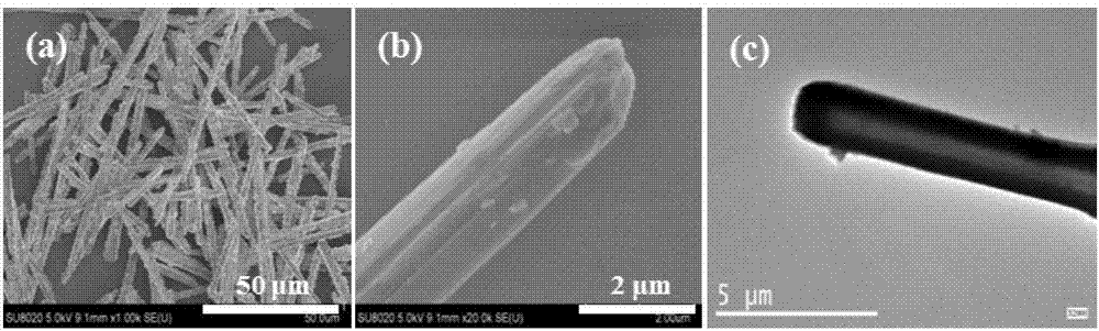 Preparation method of hollow-structured electrode material of lithium ion battery