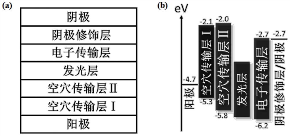 An all-inorganic lead halide perovskite light-emitting diode and its preparation method and active light-emitting layer