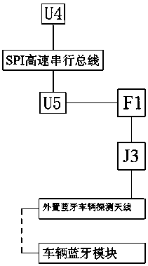 A new type of road vehicle detection device operation method based on bluetooth