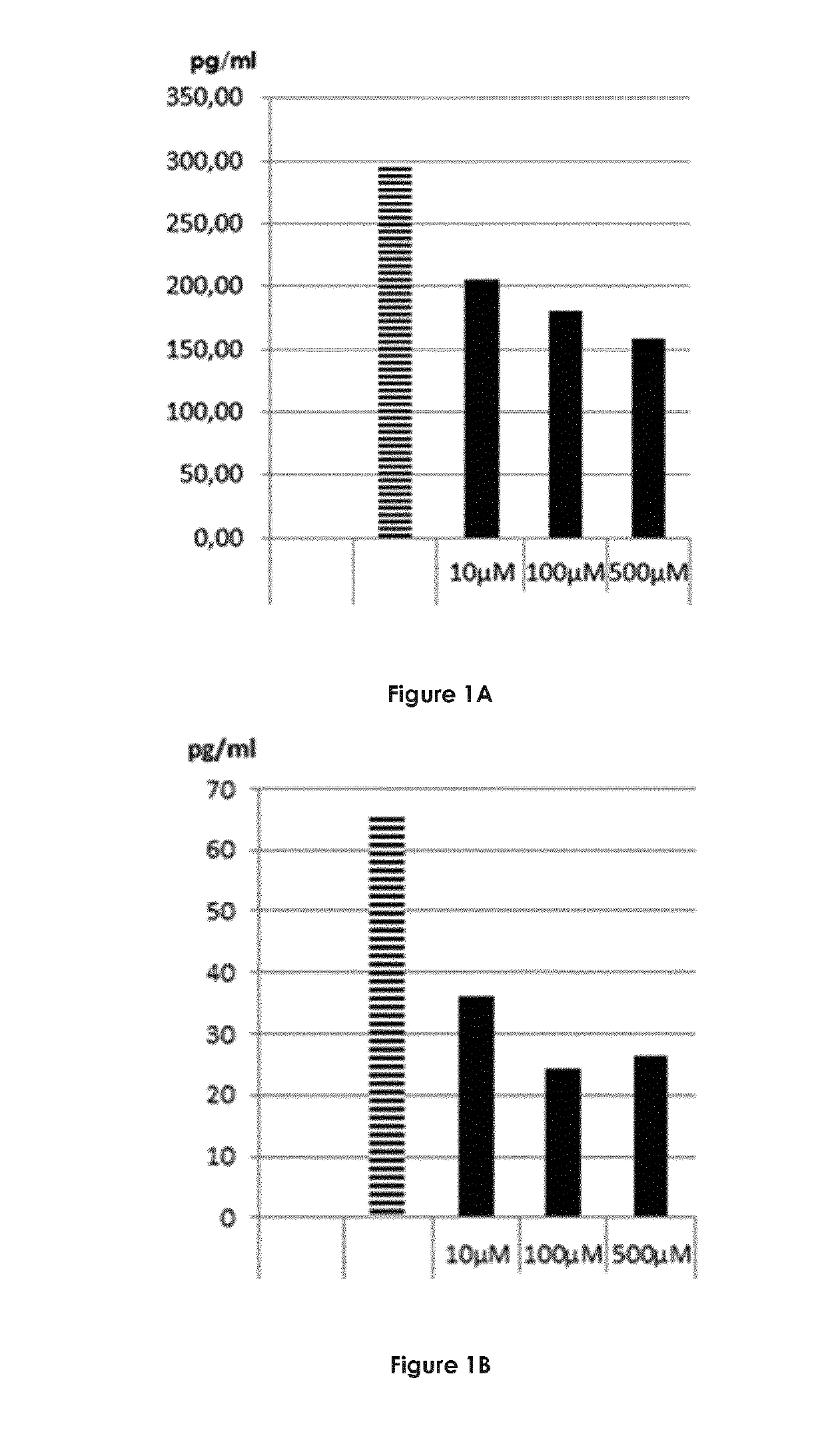 Compositions useful for the treatment of immune-related diseases