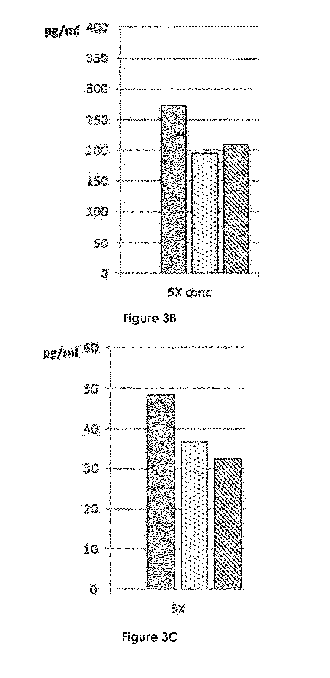 Compositions useful for the treatment of immune-related diseases