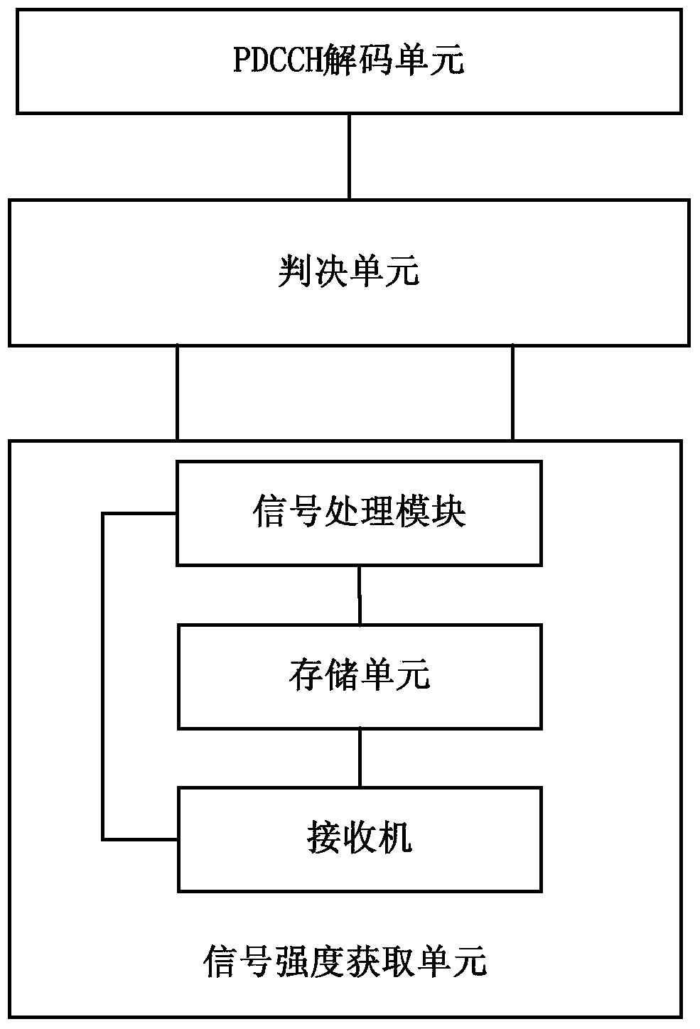 Method and device for user terminal to select primary carrier in carrier aggregation technology