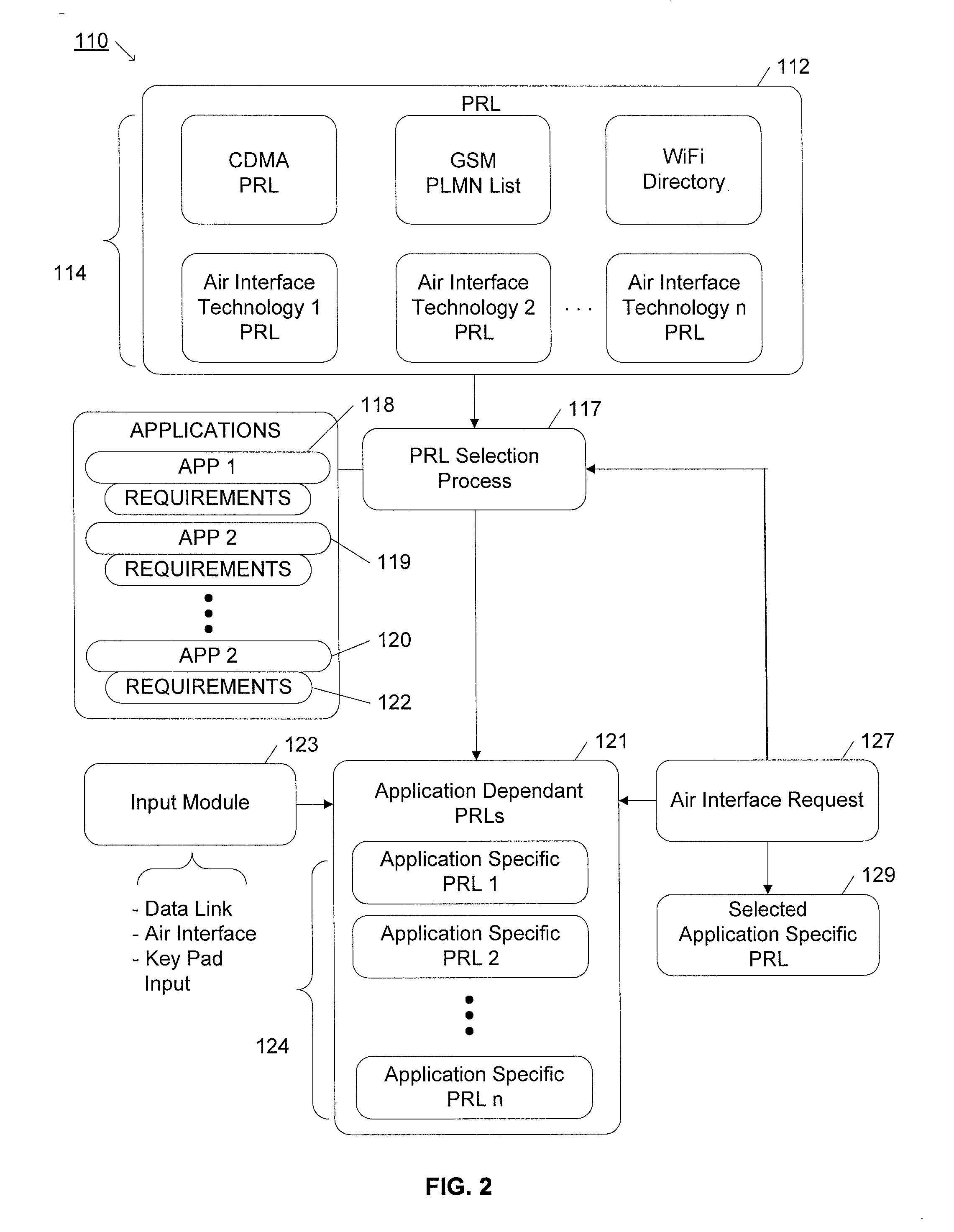 Method for selecting an air interface using an access list on a multi-mode wireless device